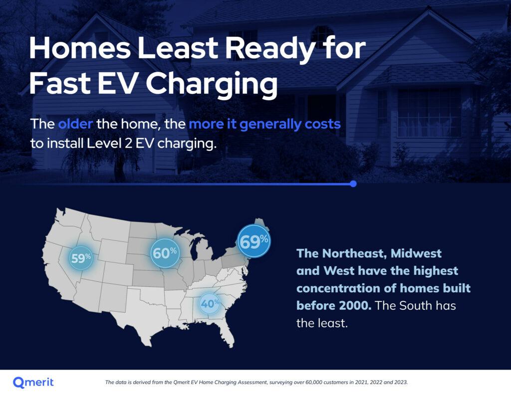 qmerit survey showing areas of the country least ready for fast ev charging and other electrification upgrades. 