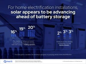 qmerit solar vs battery r